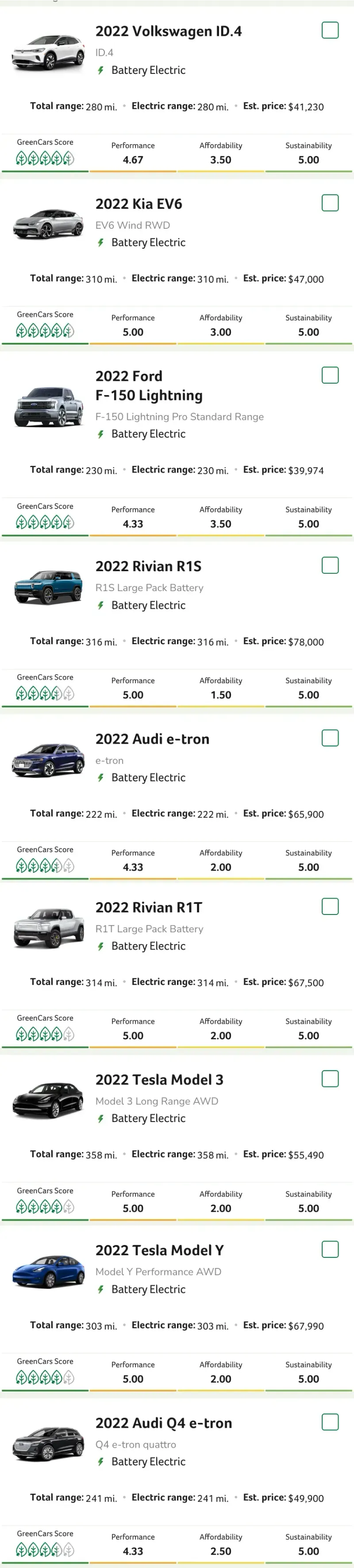 screenshot of the GreenCars Buyer's Guide, displaying numerous cars, their ratings, and scores.