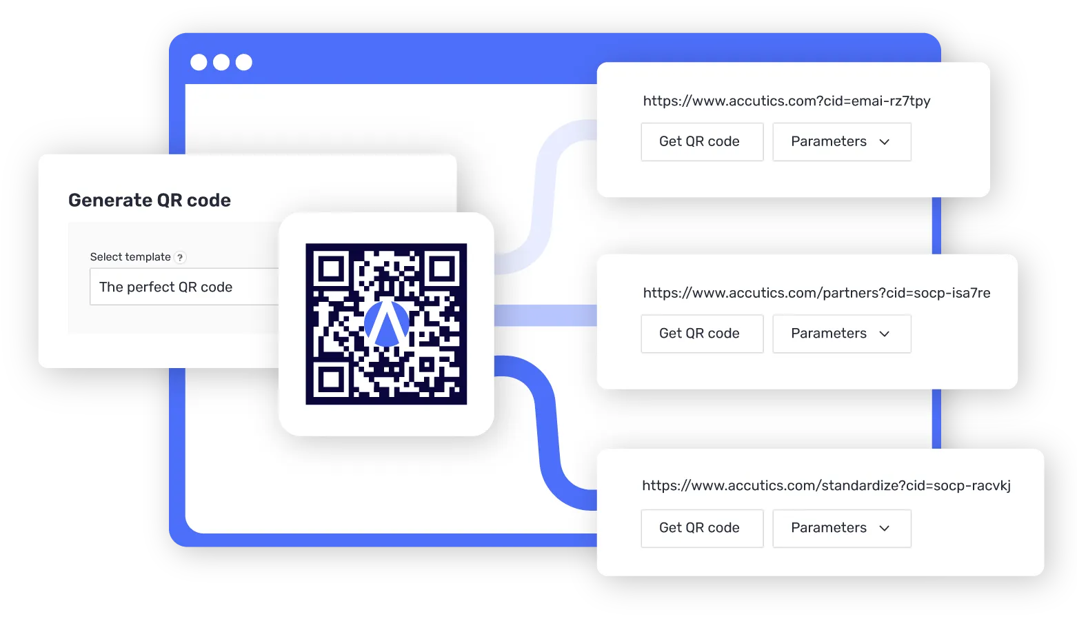 •	A screenshot of a web page showing how the Accutics QR code builder can be used create Dynamic QR codes and easily update destination URLs.