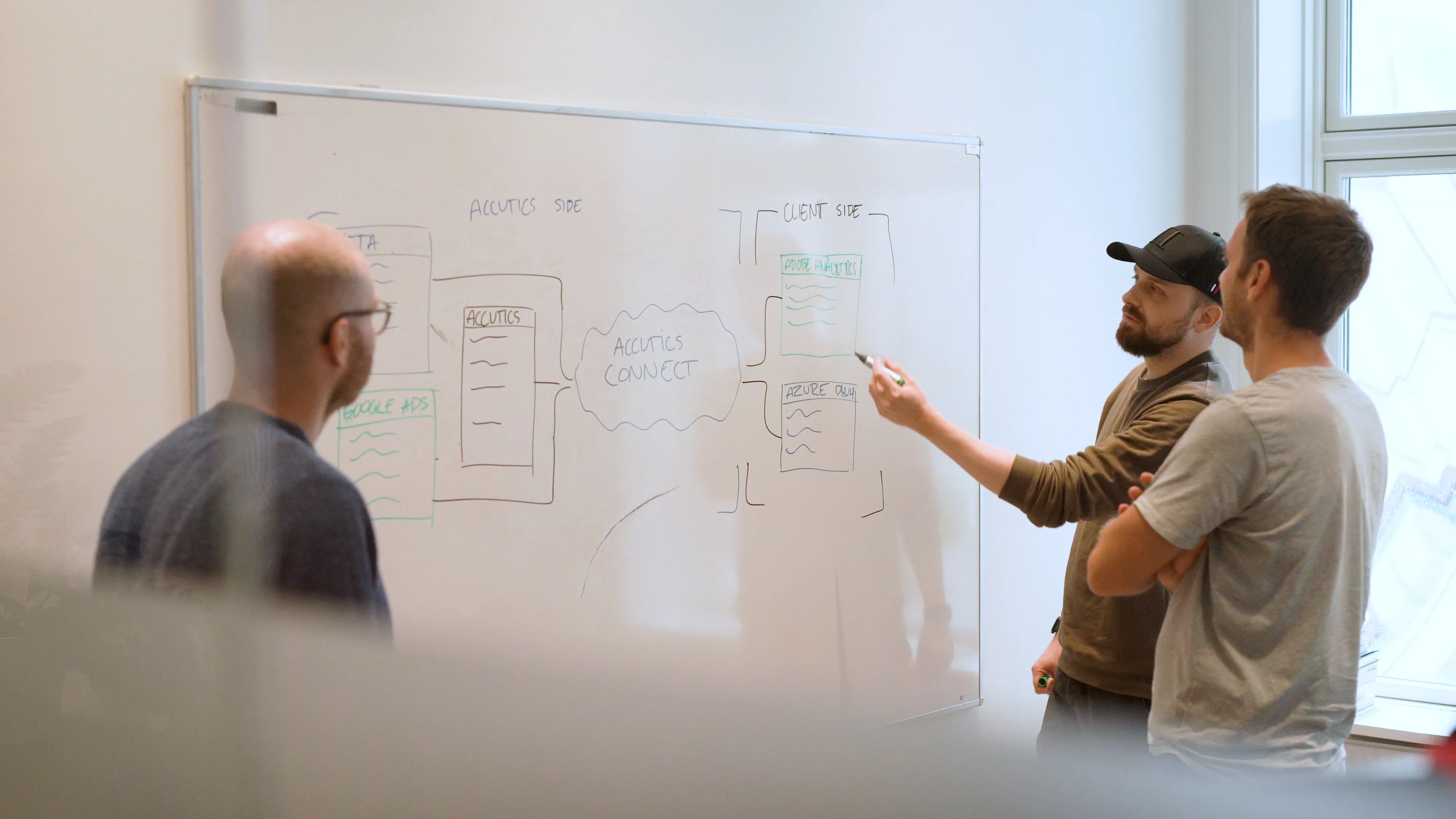 A diagram illustrating a data connection process between various platforms, including Adobe Analytics, Google Ads, and Azure. Accutics Connect offers expertise and efficiency in delivering complex global ETL projects.