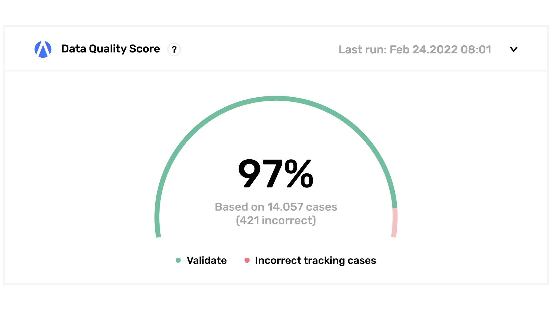 Picture representing simplified workflows and data collaboration