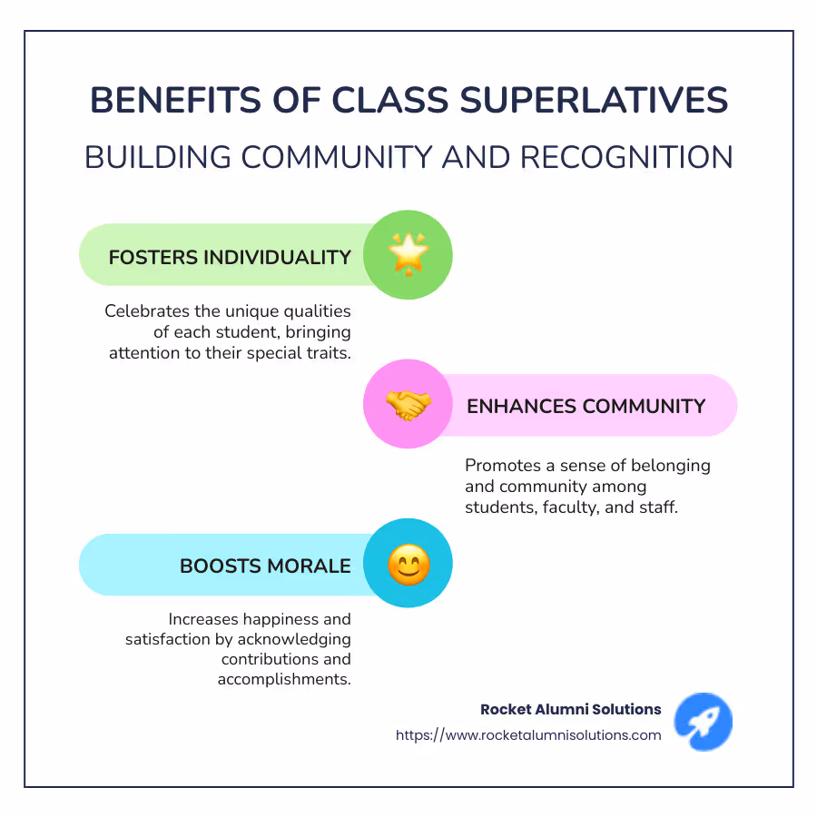 benefits of class superlatives infographic - class superlatives infographic infographic-line-3-steps-colors