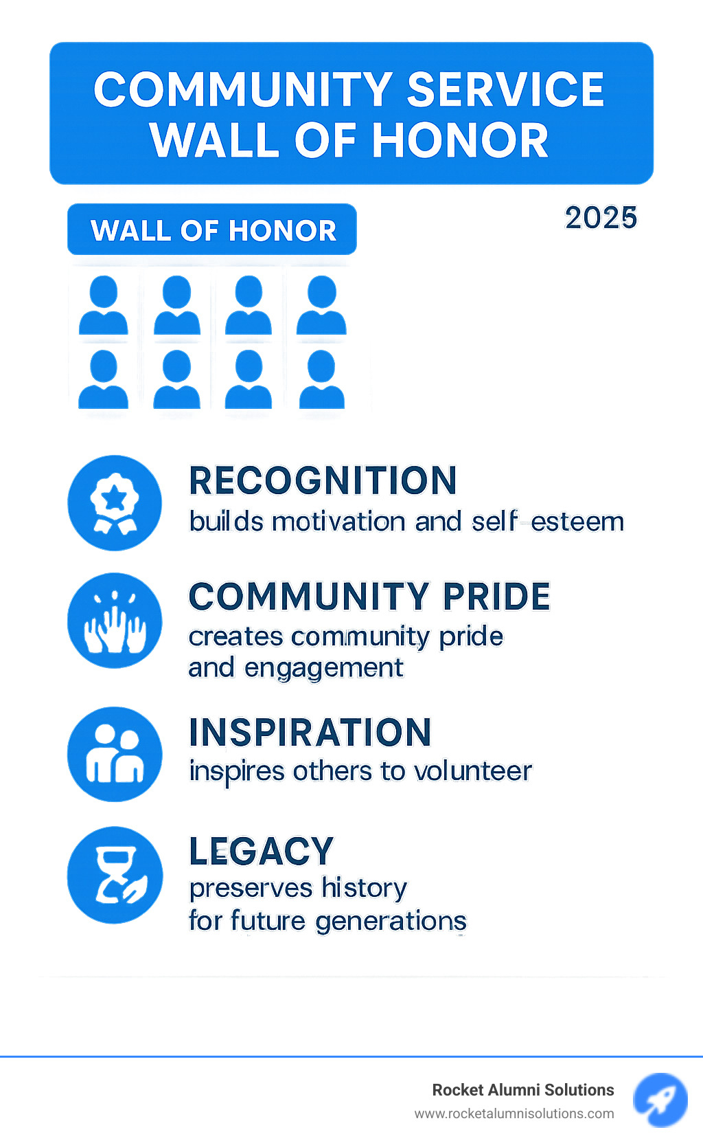 Infographic showing the key benefits of Community Service Walls of Honor: Recognition builds motivation and self-esteem for individuals, creates community pride and engagement, inspires others to volunteer through role modeling, preserves legacy and history for future generations, and strengthens bonds through shared purpose and values - Community Service Wall of Honor infographic Infographic showing the key benefits of Community Service Walls of Honor: Recognition builds motivation and self-esteem for individuals, creates community pride and engagement, inspires others to volunteer through role modeling, preserves legacy and history for future generations, and strengthens bonds through shared purpose and values - Community Service Wall of Honor infographic
