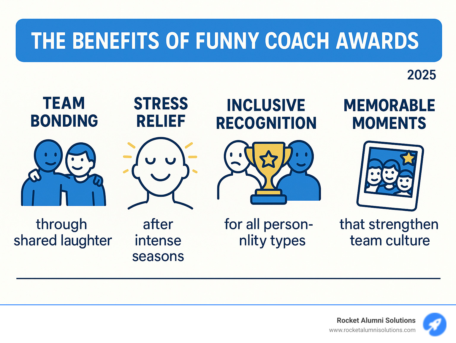 Infographic showing the benefits of funny coach awards including team bonding through shared laughter, stress relief after intense seasons, inclusive recognition for all personality types, memorable moments that strengthen team culture, and motivation boost for upcoming seasons - funny coach awards infographic 