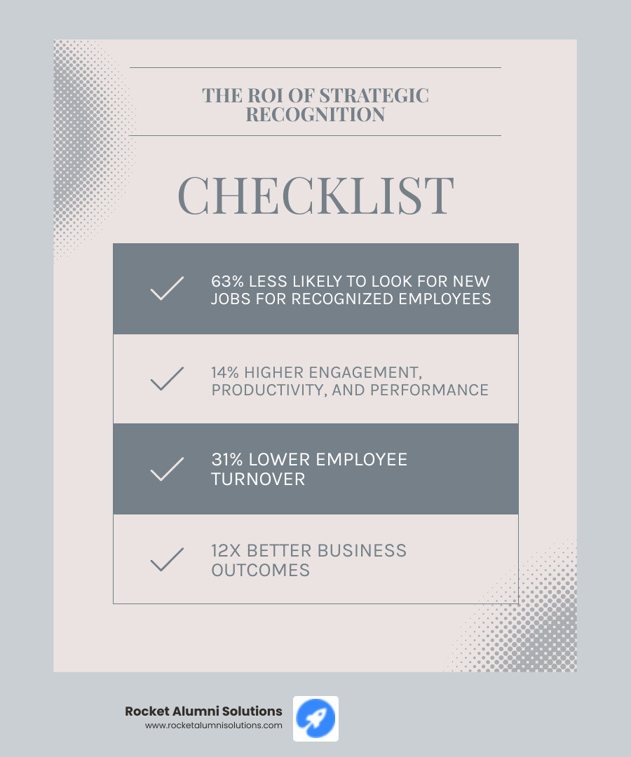 Recognition Event Planning ROI: Shows how strategic recognition planning leads to 31% lower turnover, 12x better business outcomes, and 3.7x higher employee engagement through proper objective setting, audience analysis, personalization, and measurement - recognition event planning infographic checklist-light-blue-grey Recognition Event Planning ROI: Shows how strategic recognition planning leads to 31% lower turnover, 12x better business outcomes, and 3.7x higher employee engagement through proper objective setting, audience analysis, personalization, and measurement - recognition event planning infographic checklist-light-blue-grey