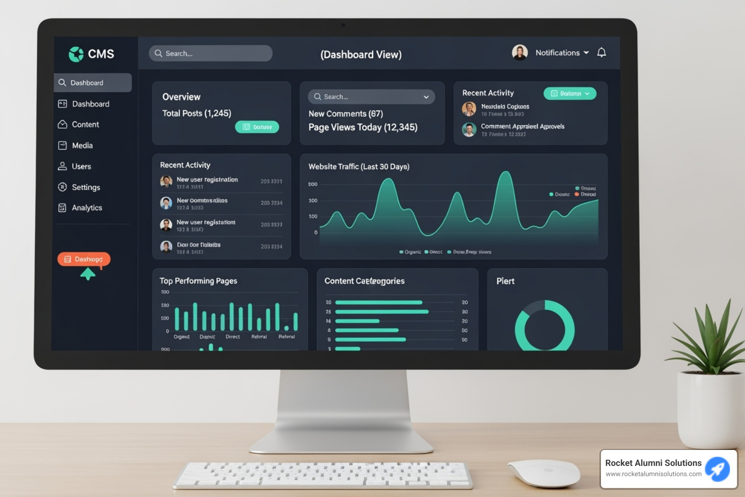 A user-friendly content management system dashboard - Community Touchscreen Recognition Platform A user-friendly content management system dashboard - Community Touchscreen Recognition Platform