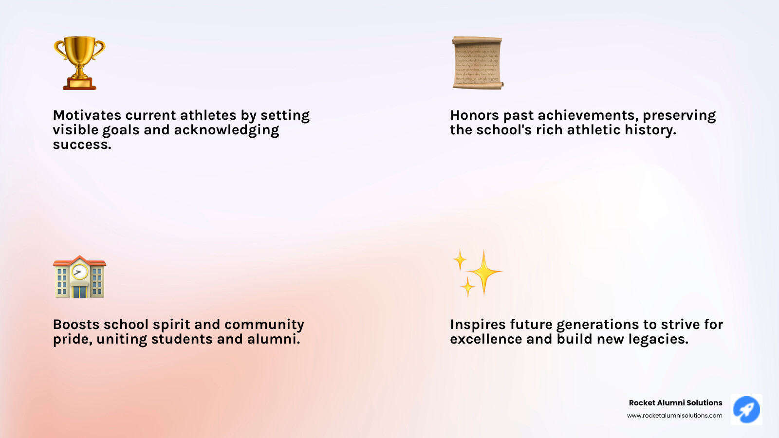 Infographic showing the benefits of Athletic Achievement Recognition Boards: Motivates current athletes by setting visible goals, Honors past achievements and preserves school history, Builds school spirit and community pride, Inspires future generations to pursue excellence, Available in traditional physical formats or modern digital displays, Customizable to match school branding and colors - Athletic Achievement Recognition Board infographic 4_facts_emoji_light-gradient Infographic showing the benefits of Athletic Achievement Recognition Boards: Motivates current athletes by setting visible goals, Honors past achievements and preserves school history, Builds school spirit and community pride, Inspires future generations to pursue excellence, Available in traditional physical formats or modern digital displays, Customizable to match school branding and colors - Athletic Achievement Recognition Board infographic 4_facts_emoji_light-gradient