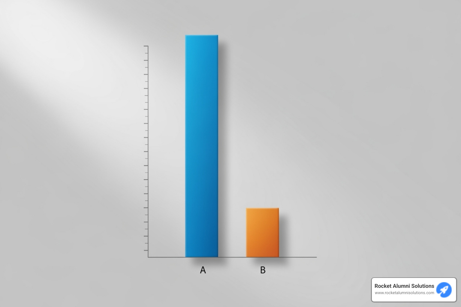 Chart showing the engagement lift from interactive vs. static content, illustrating higher metrics for interactive content - Interactive media content Chart showing the engagement lift from interactive vs. static content, illustrating higher metrics for interactive content - Interactive media content