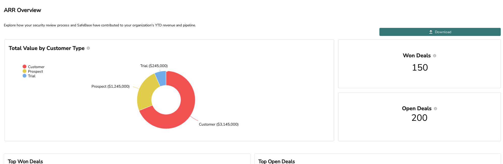 Enterprise Analytics allows security teams to prove measurable business impact, demonstrating how GRC initiatives accelerate deals rather than slow them down.