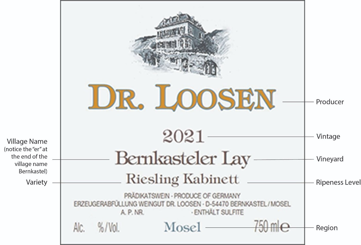 A description of how to read the label