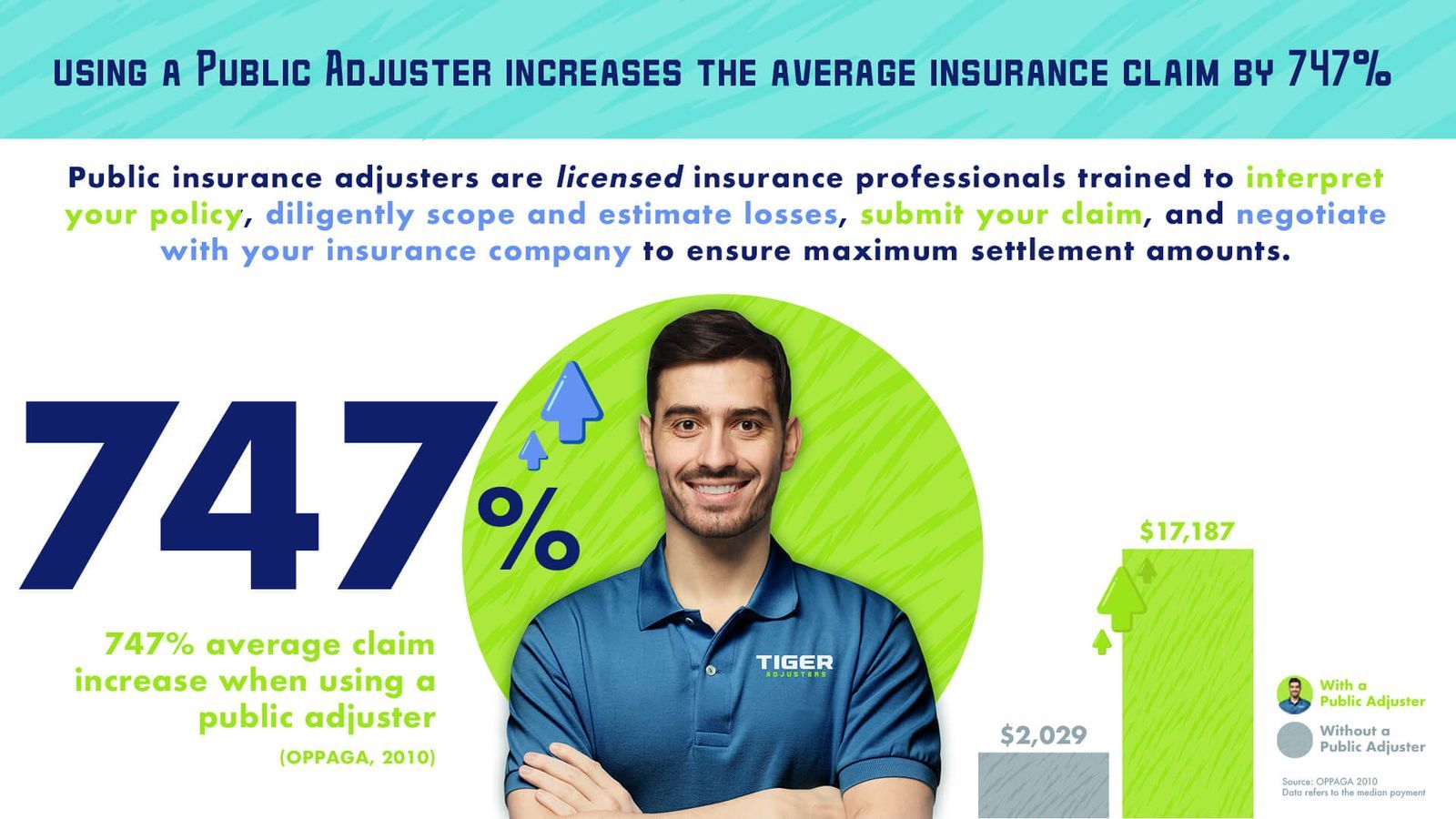 Tiger Adjusters Blog