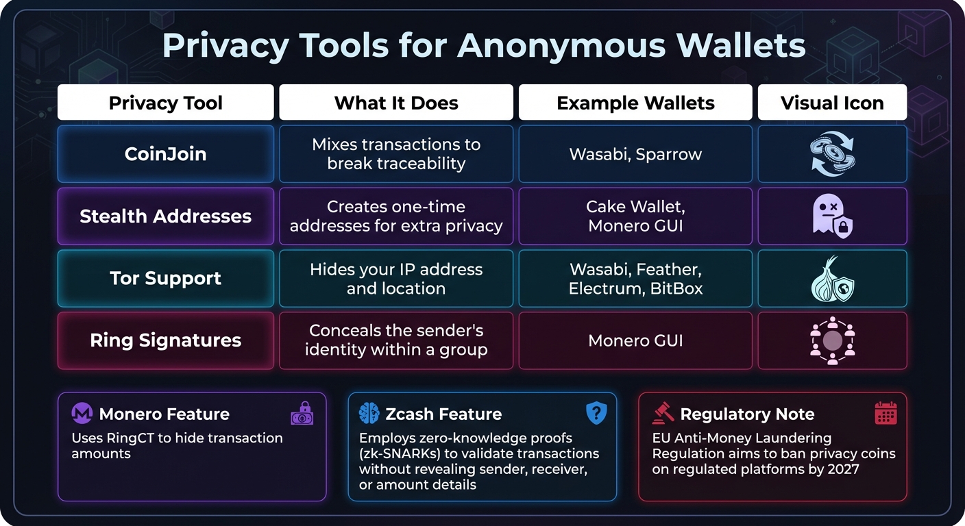 Privacy Tools Comparison for Anonymous Crypto Wallets