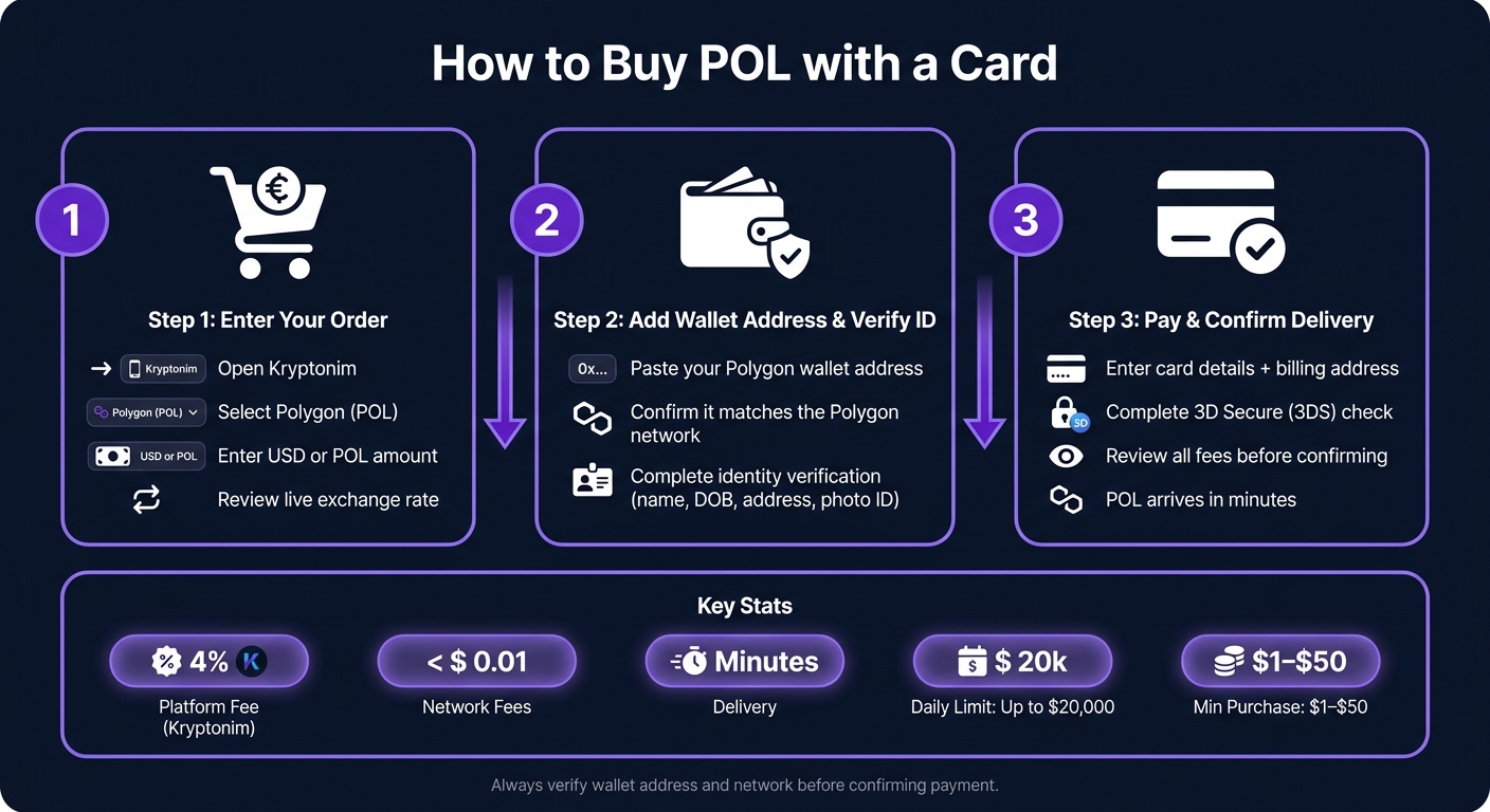How to Buy POL with a Card: Step-by-Step Guide