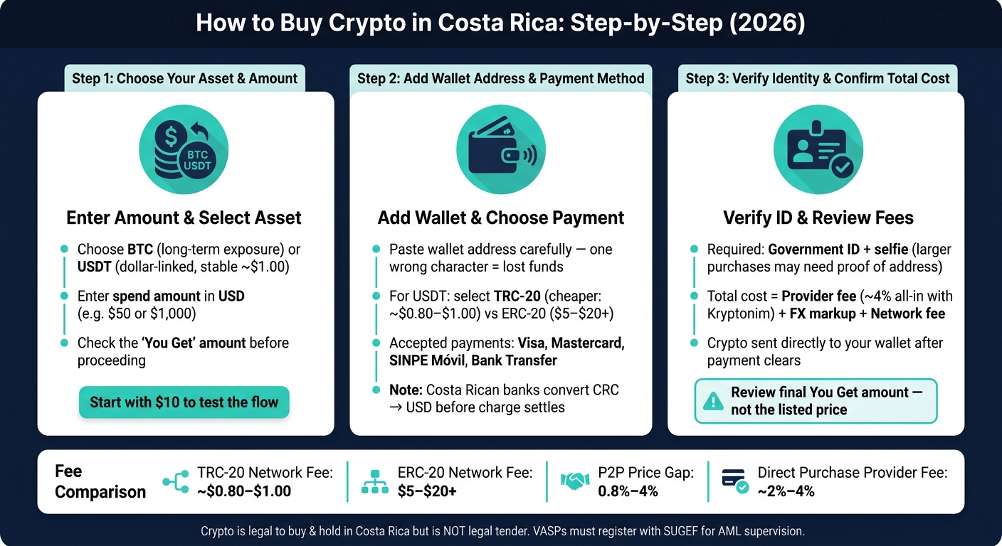 How to Buy Crypto in Costa Rica: Step-by-Step Guide (2026)