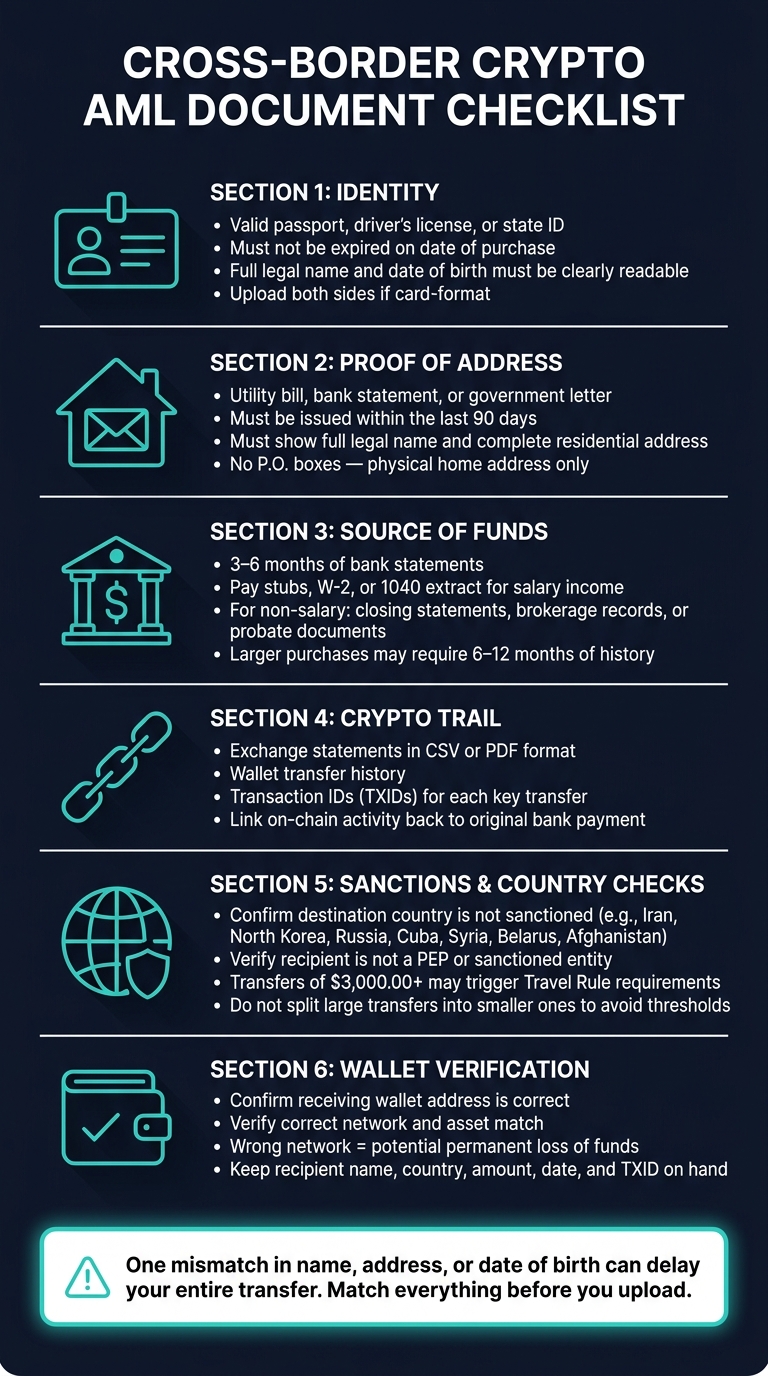 Cross-Border Crypto AML Document Checklist