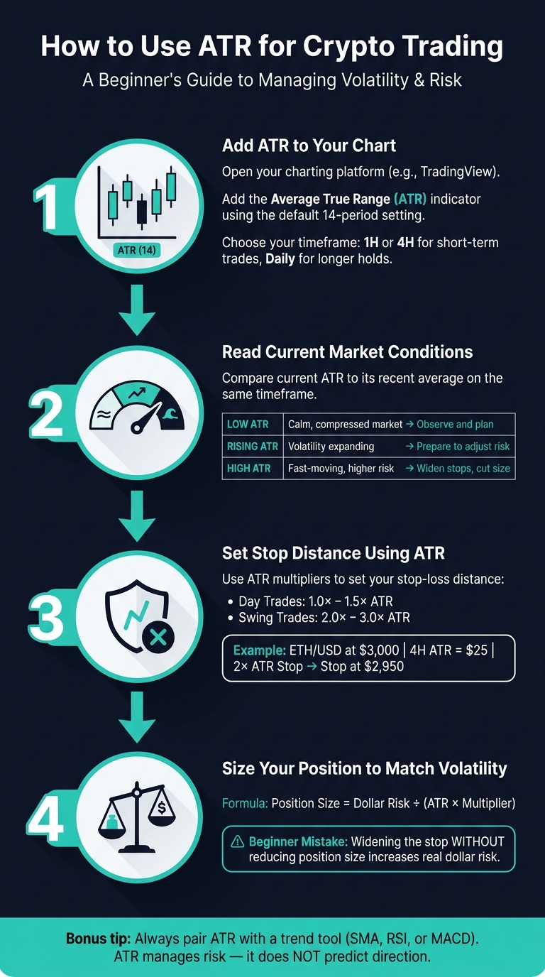 How to Use ATR for Crypto Trading: Step-by-Step Guide