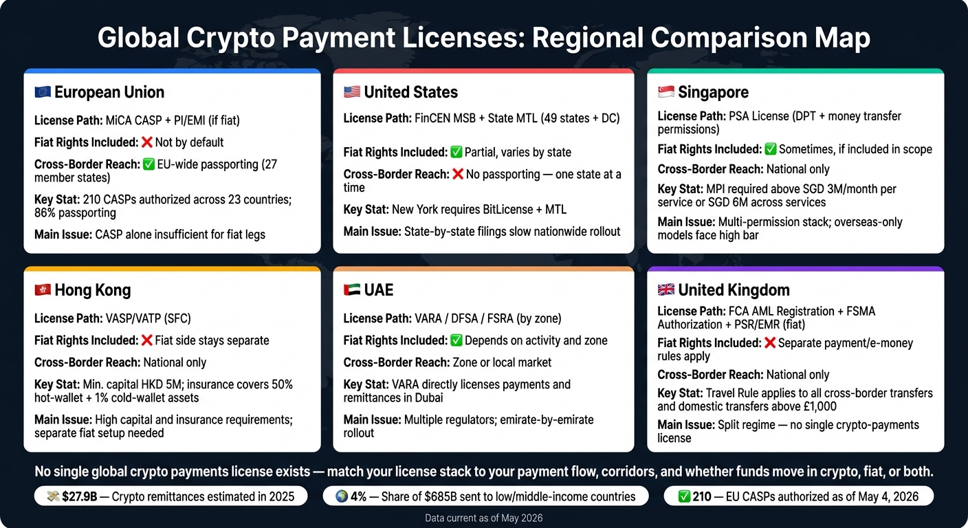 Global Crypto Payment Licenses: Regional Comparison Map