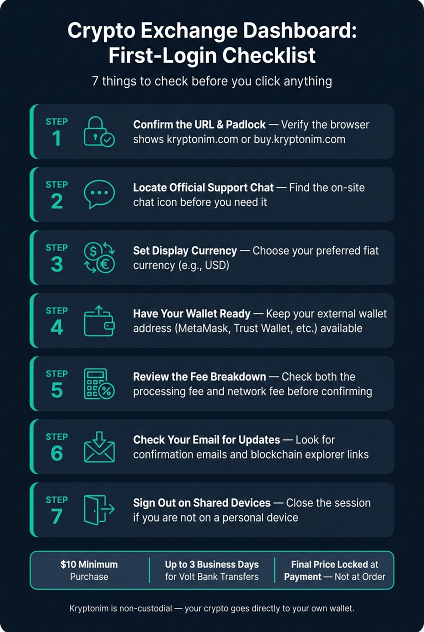 Crypto Dashboard First-Login Checklist: 7 Steps Before You Click