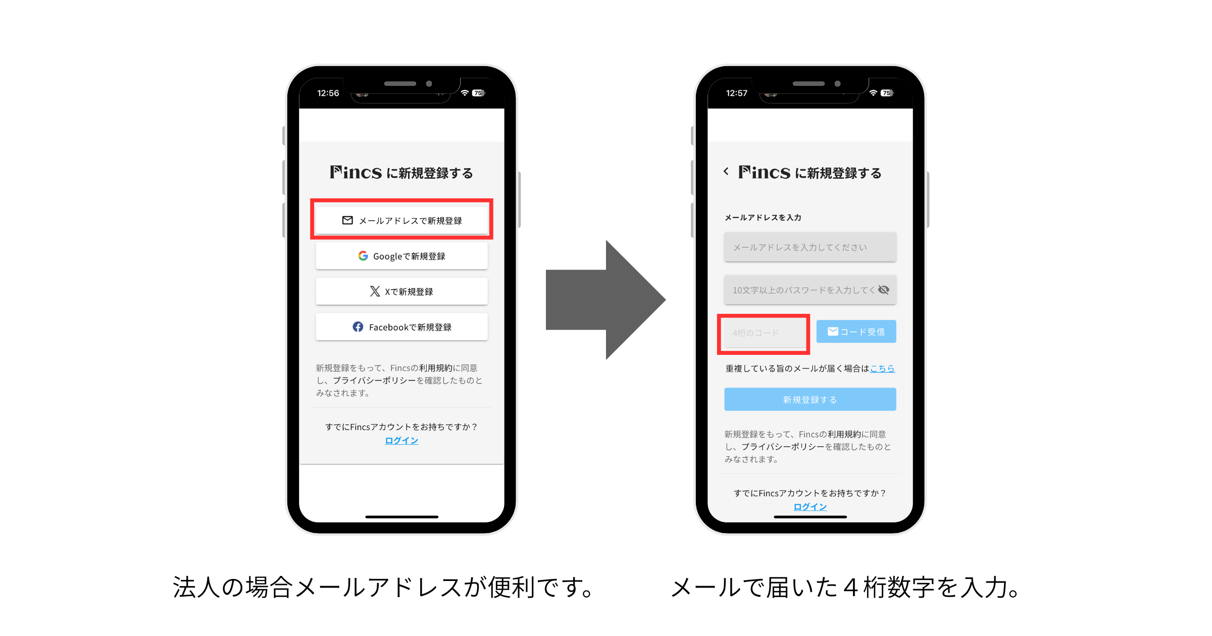Two smartphone screens showing Fincs app registration pages in Japanese, first screen with email and social login options, second screen with email, password fields, and a four-digit code input.