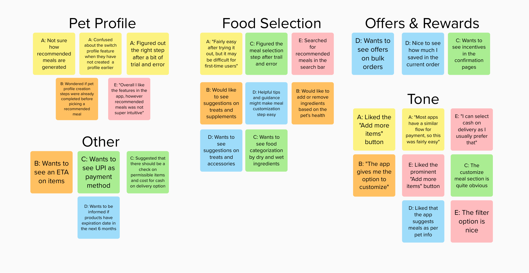 Screenshot of affinity diagram