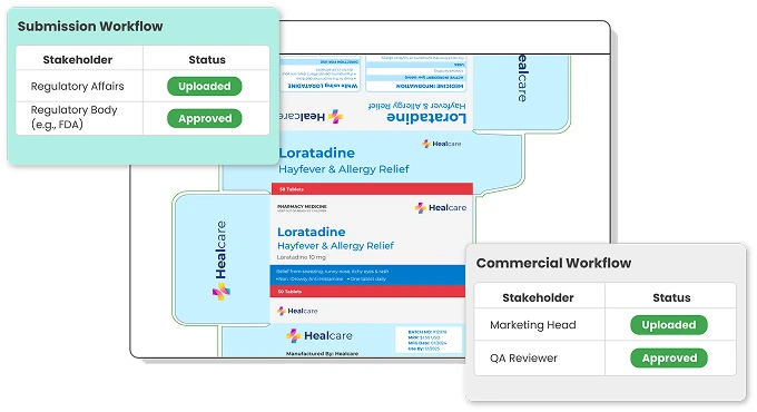  Streamline all Submission and   Commercial Artwork Workflows ManageArtworks streamlines all submission and commercial artwork workflows, ensuring seamless coordination and efficiency throughout the entire lifecycle of your artwork. 