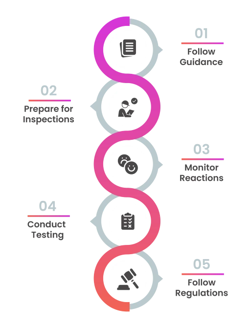 Before You Begin: What the FDA Expects from Food Allergen Labeling The FDA keeps a close watch on how food allergens are handled.