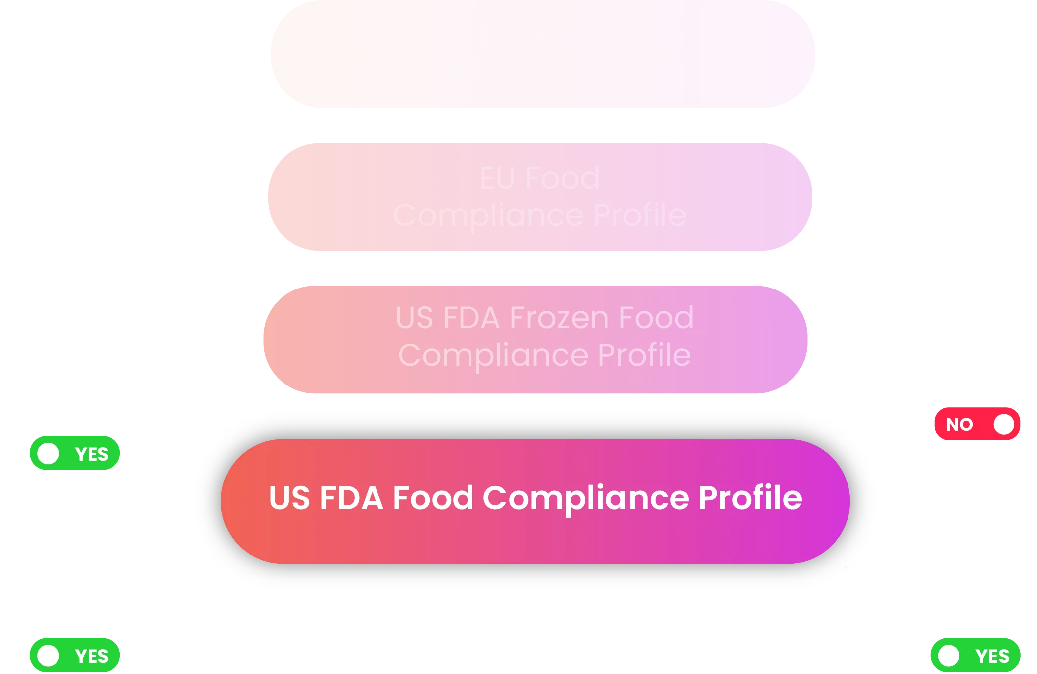 Built-in rules and custom checks