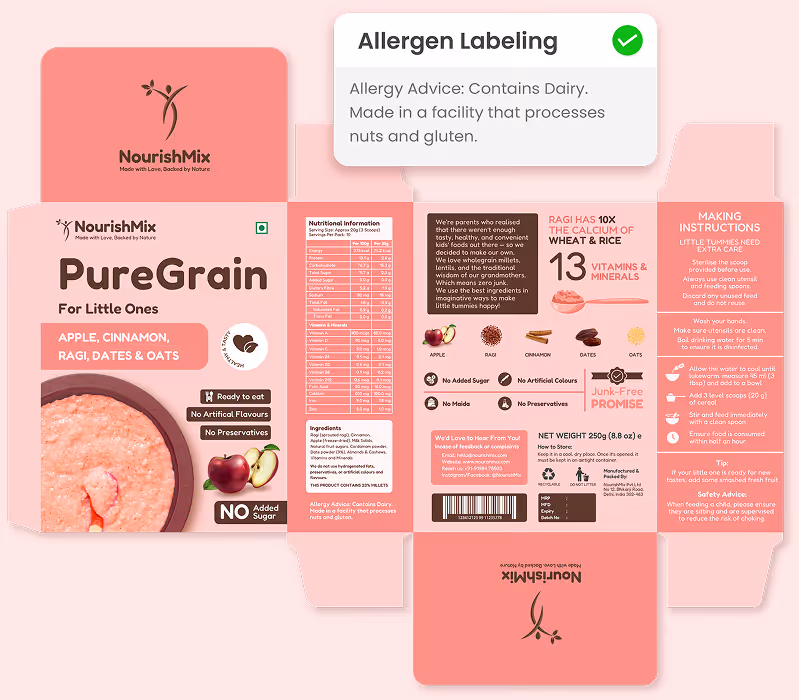 Food Allergen Labeling Checklist