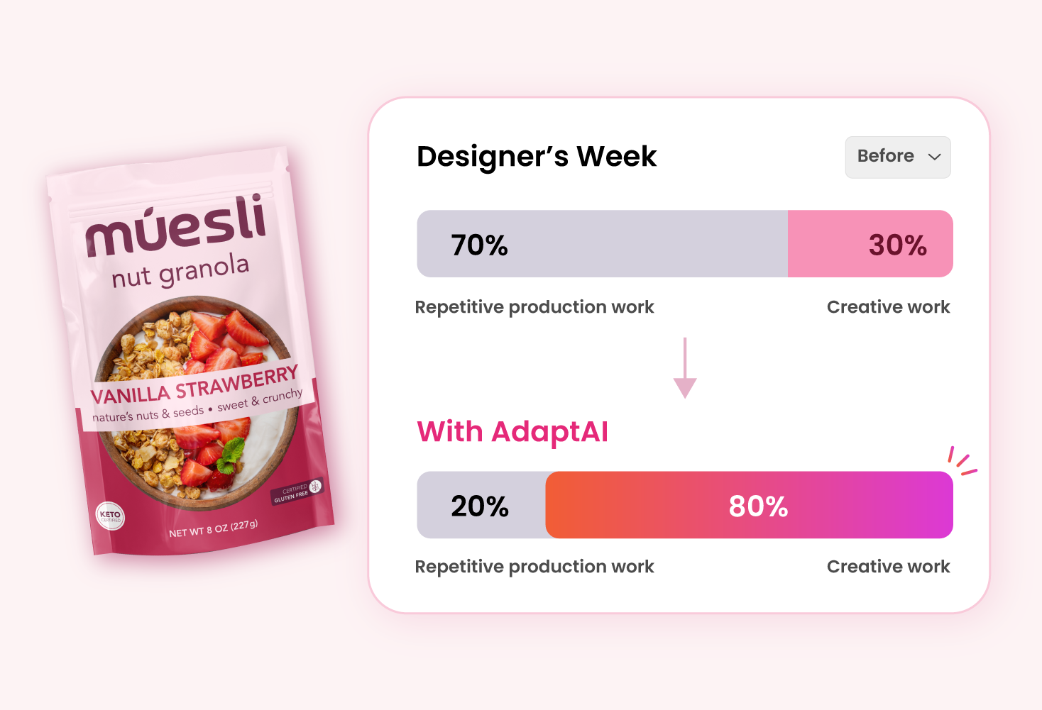 More design capacity