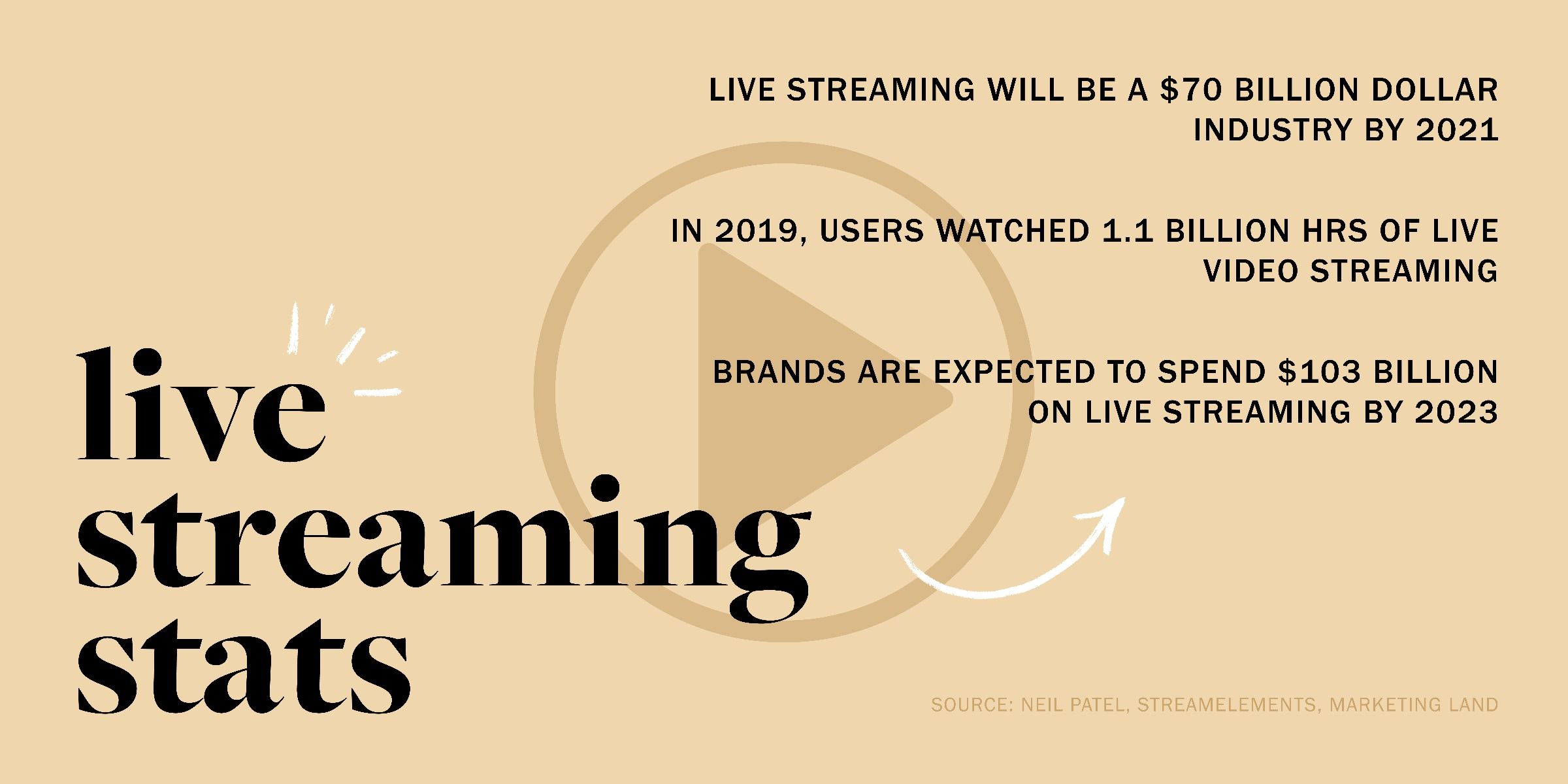 Blog - Live Streaming-01