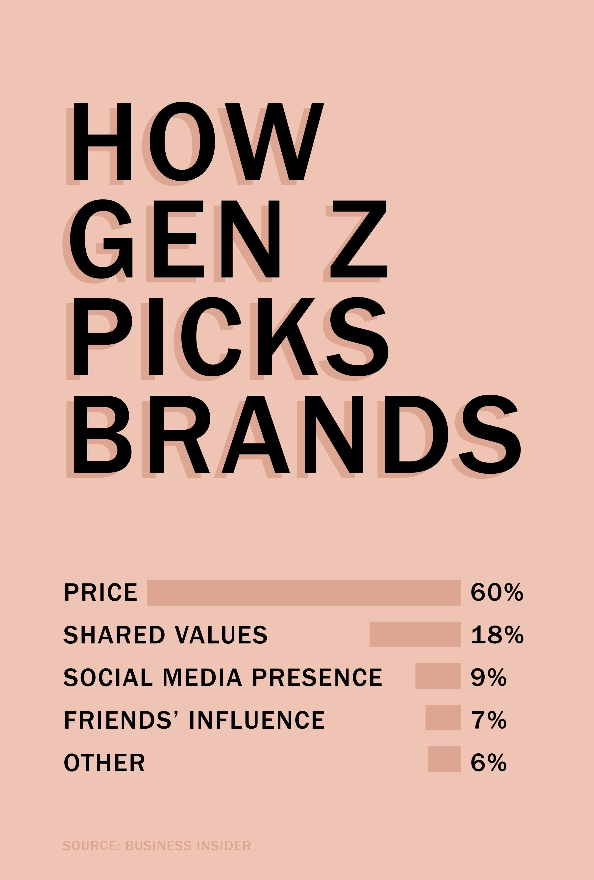 Blog - Decoding Gen Z-04 (3)