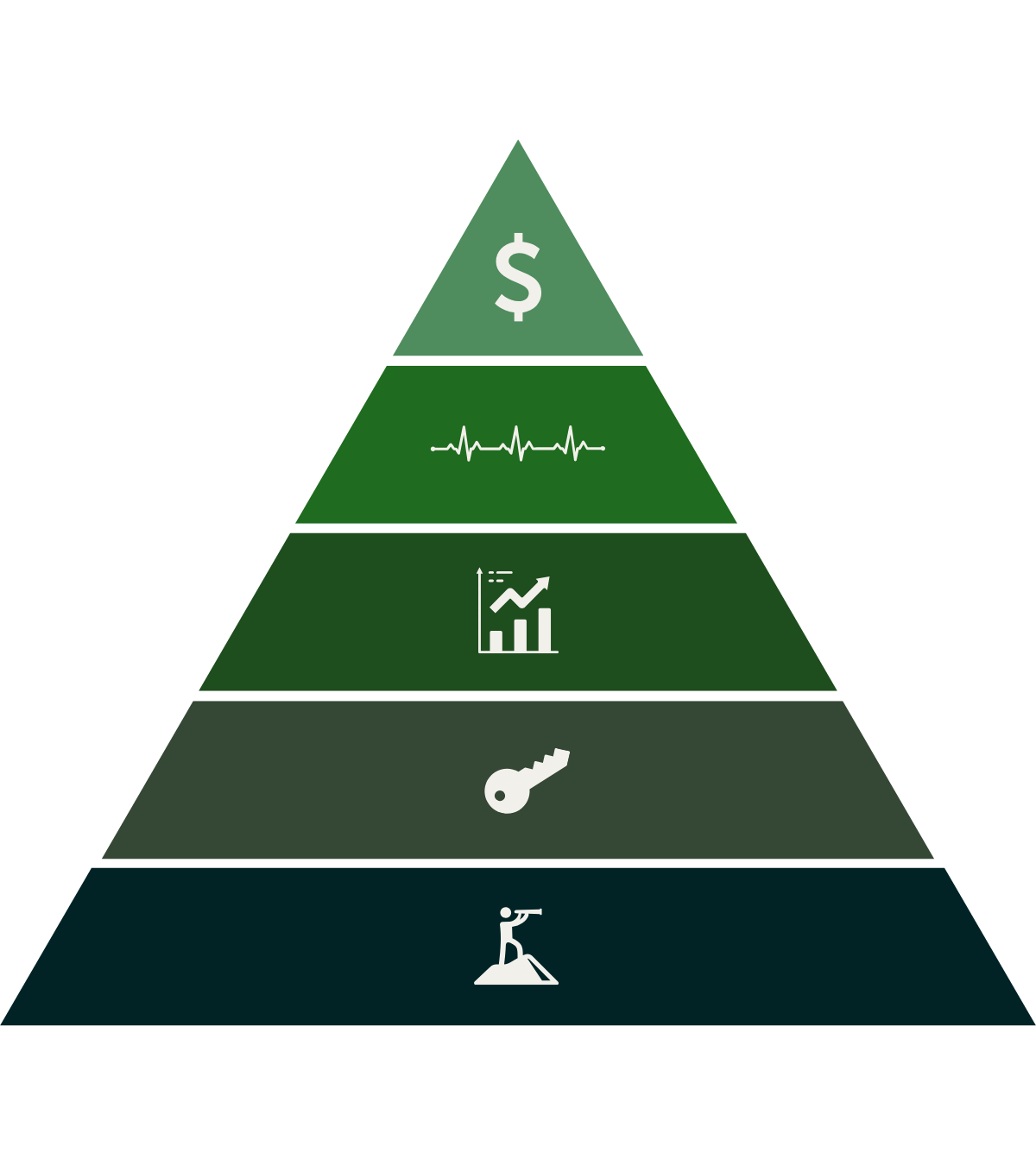 Pyramid 90 Day Roadmap