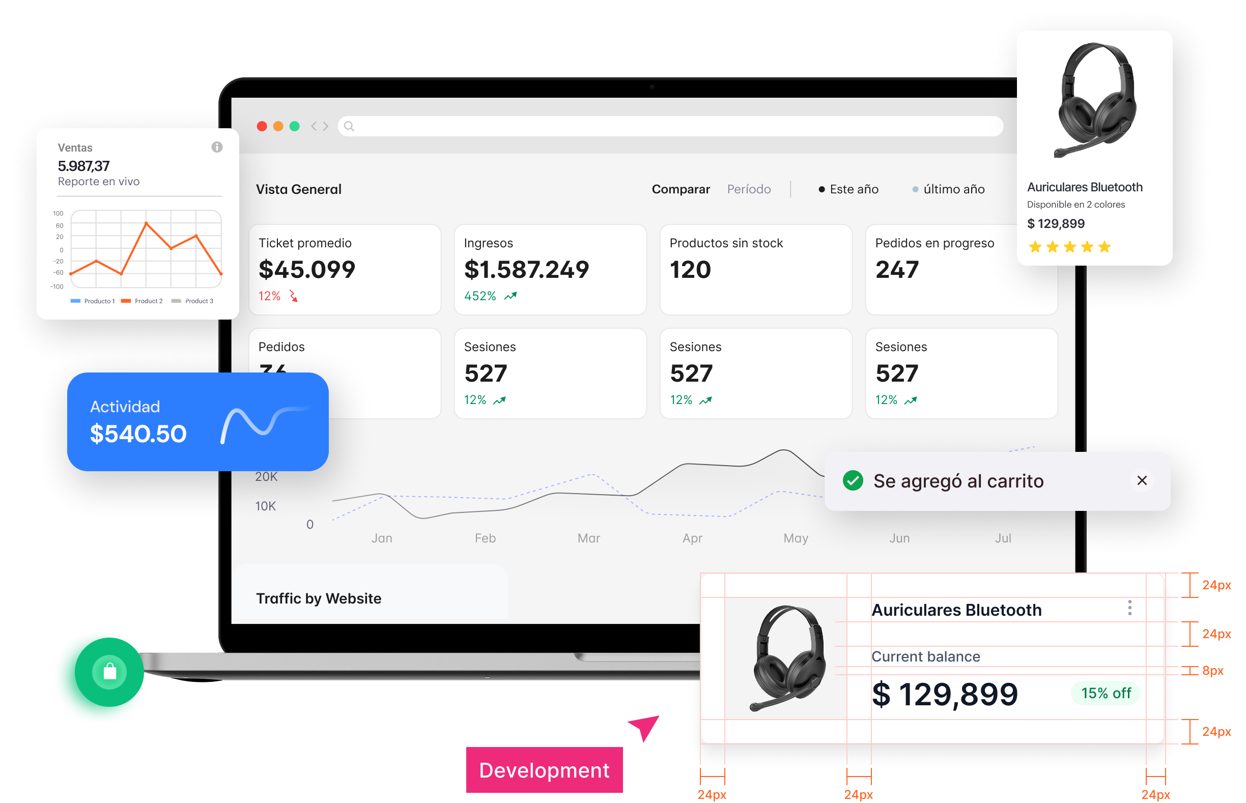 Panel tipo Dashboard con estadísticas de compras y cards de productos alrededor. 