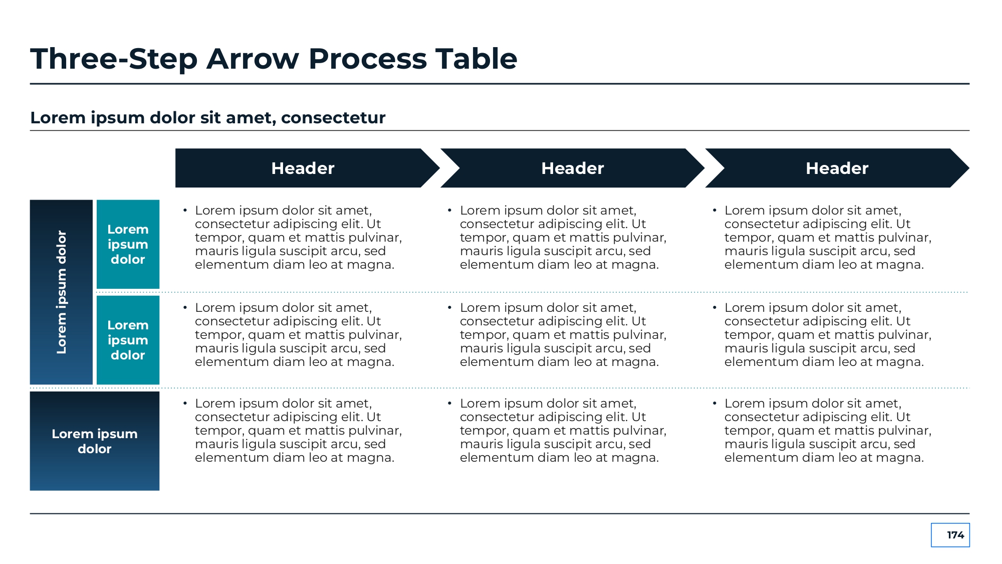 Area Chart