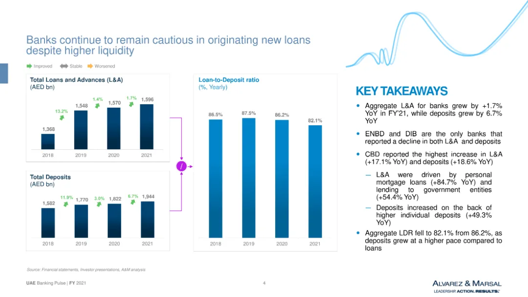 Slide example