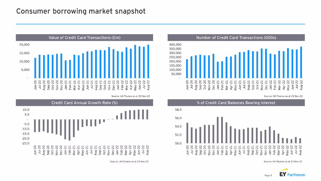 Monthly Market Insights Banking, Speciality Finance and Capital Markets