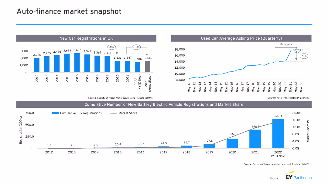 Monthly Market Insights Banking, Speciality Finance and Capital Markets