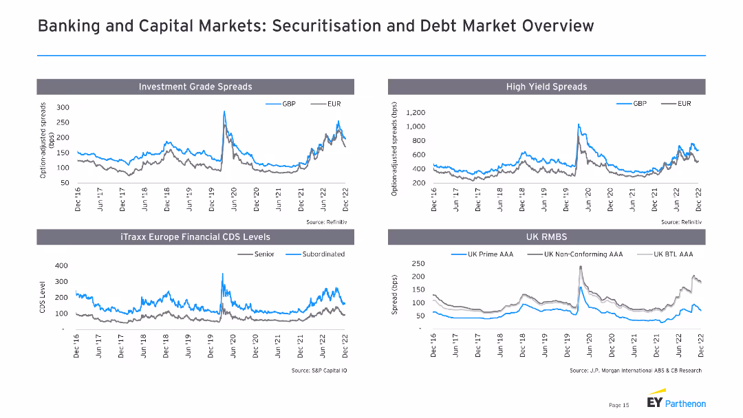 Monthly Market Insights Banking, Speciality Finance and Capital Markets