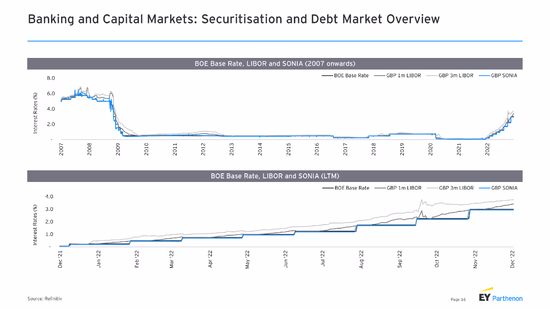 Monthly Market Insights Banking, Speciality Finance and Capital Markets