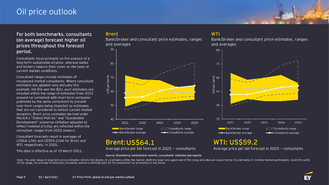 EY Price Point: global oil and gas market outlook Q2 | April 2021
