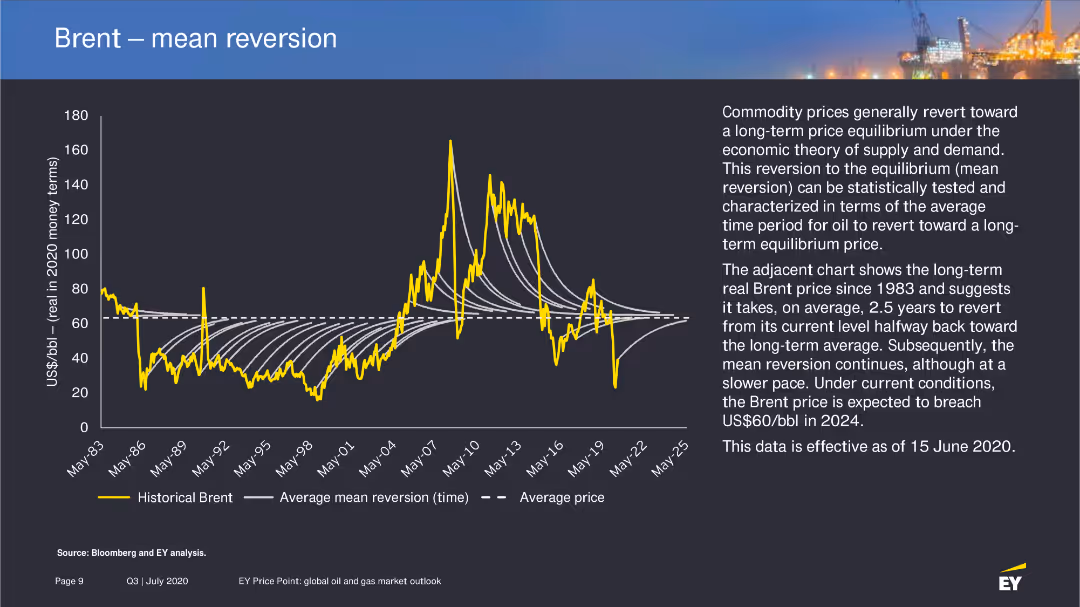 EY Price Point: global oil and gas market outlook Q3 | July 2020