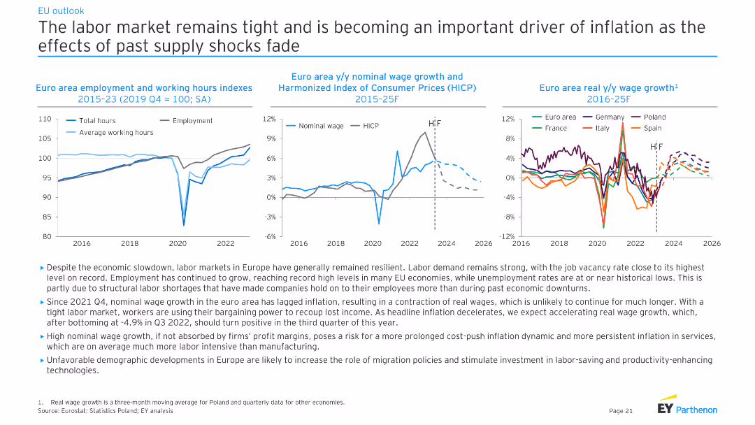 Global economic outlook Macroeconomic outlook and impact on businesses