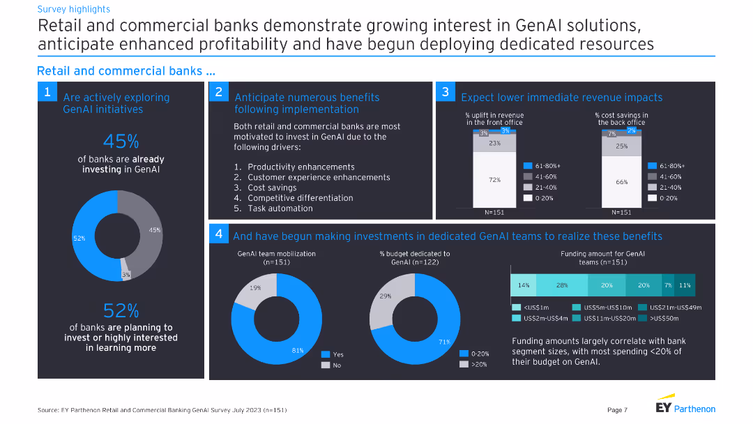 Generative AI in retail and commercial banking