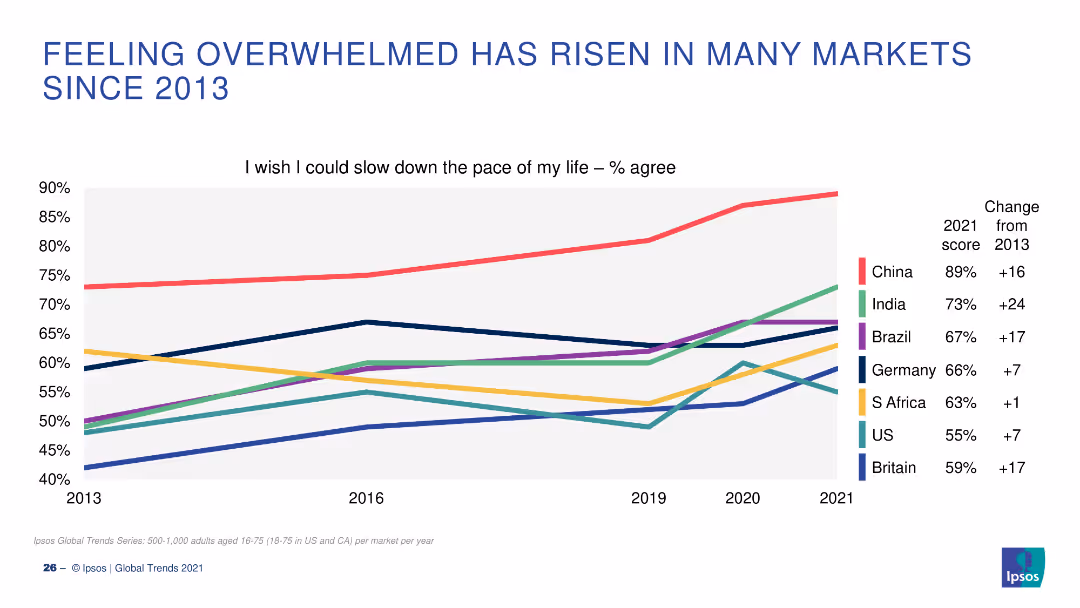 GLOBAL TRENDS 2021 Aftershocks and continuity