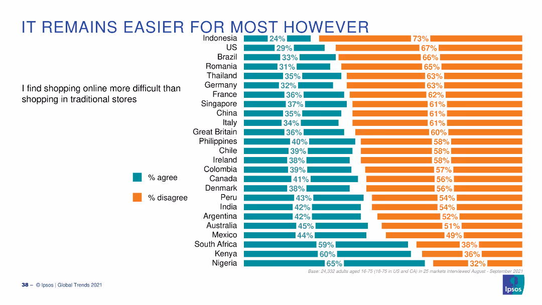 GLOBAL TRENDS 2021 Aftershocks and continuity