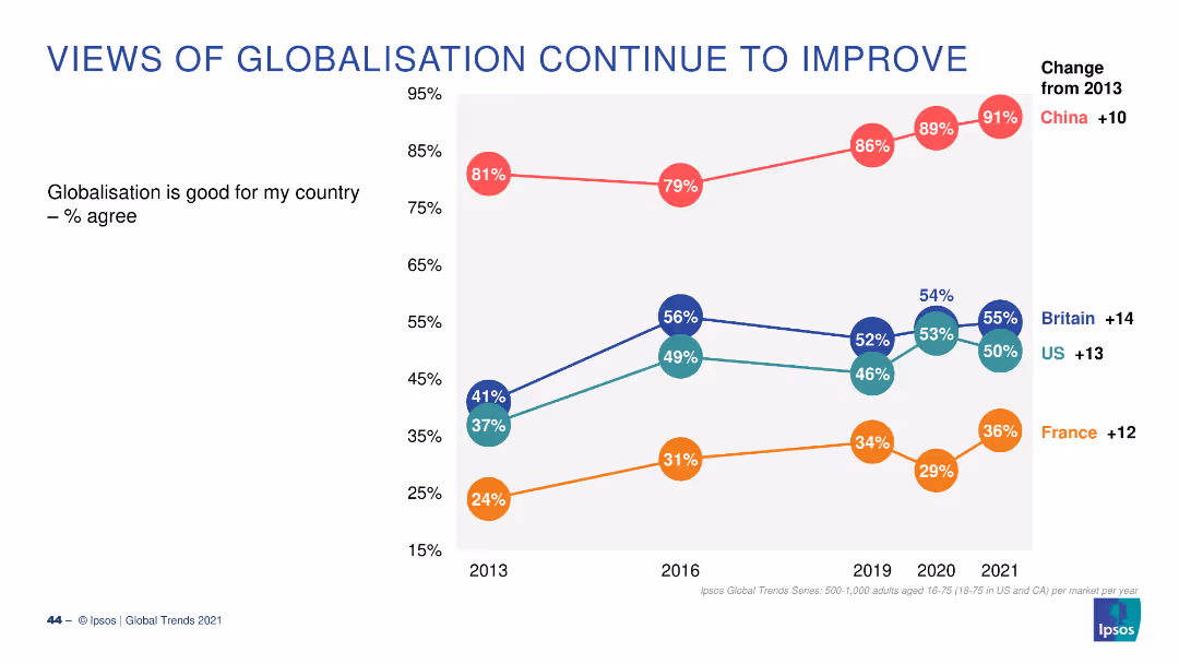 GLOBAL TRENDS 2021 Aftershocks and continuity
