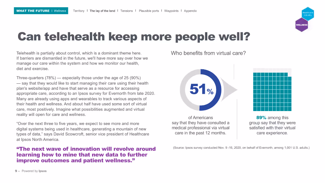 WHAT THE FUTURE: WELLNESS