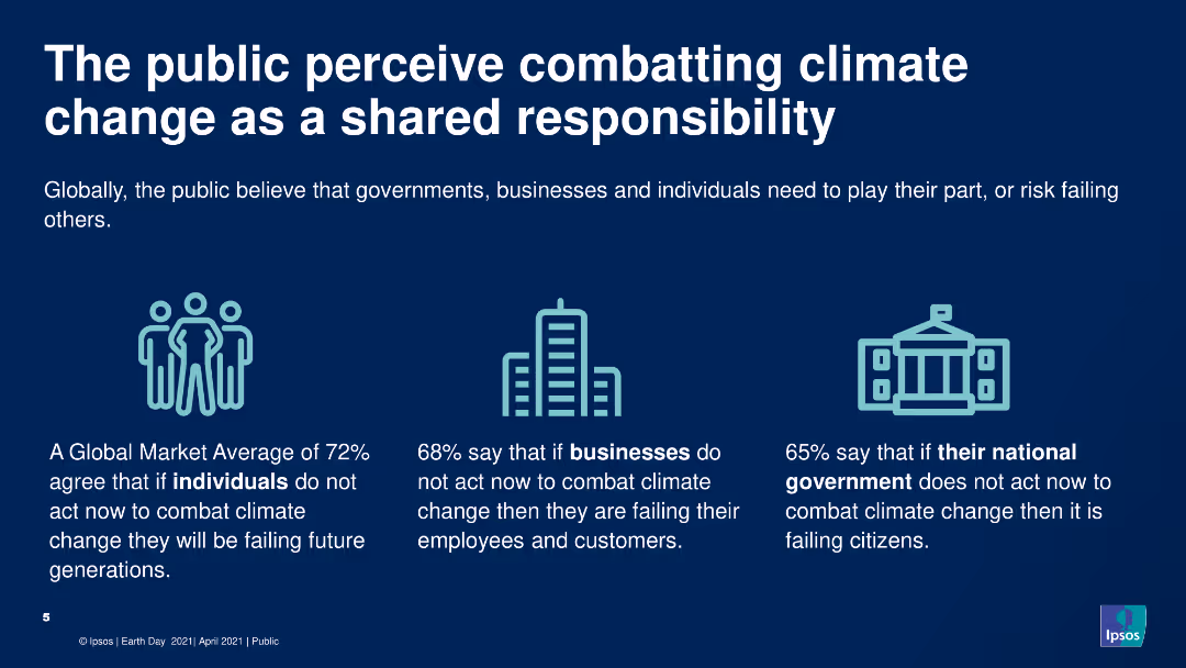 EARTH DAY 2021 GLOBAL ADVISOR https://www.ipsos.com/en/earth-day-2021-globally-people-wonder-whats-plan-tackle-climate-change Public opinion and action on climate change