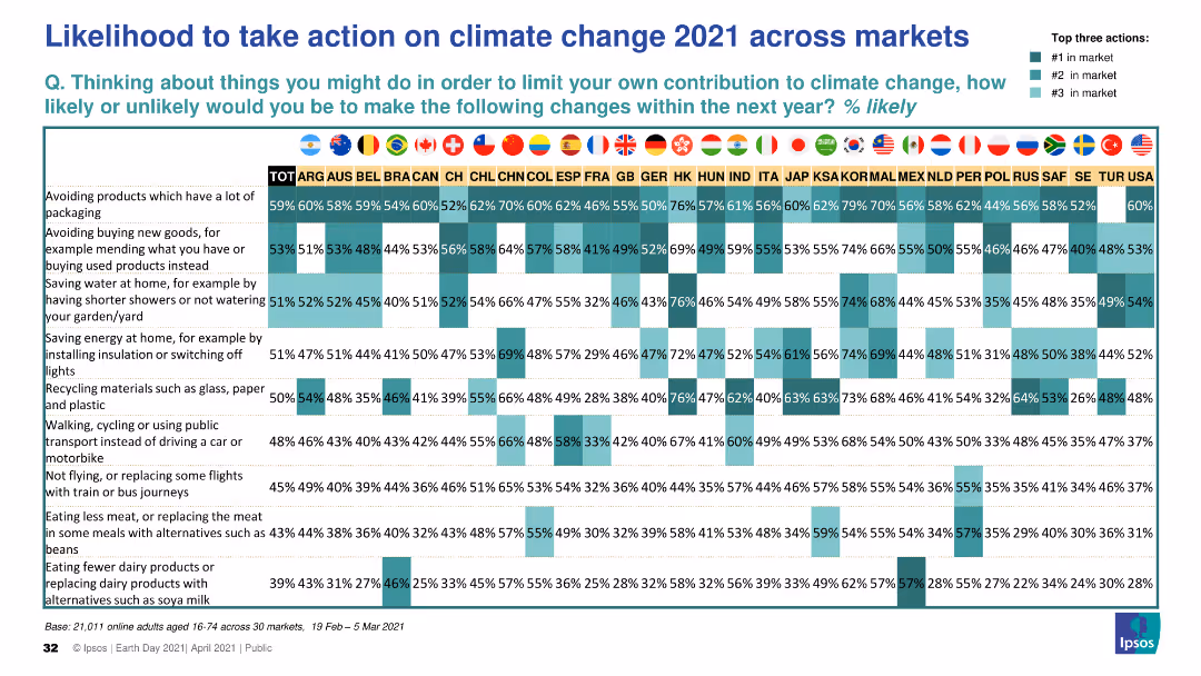 EARTH DAY 2021 GLOBAL ADVISOR https://www.ipsos.com/en/earth-day-2021-globally-people-wonder-whats-plan-tackle-climate-change Public opinion and action on climate change