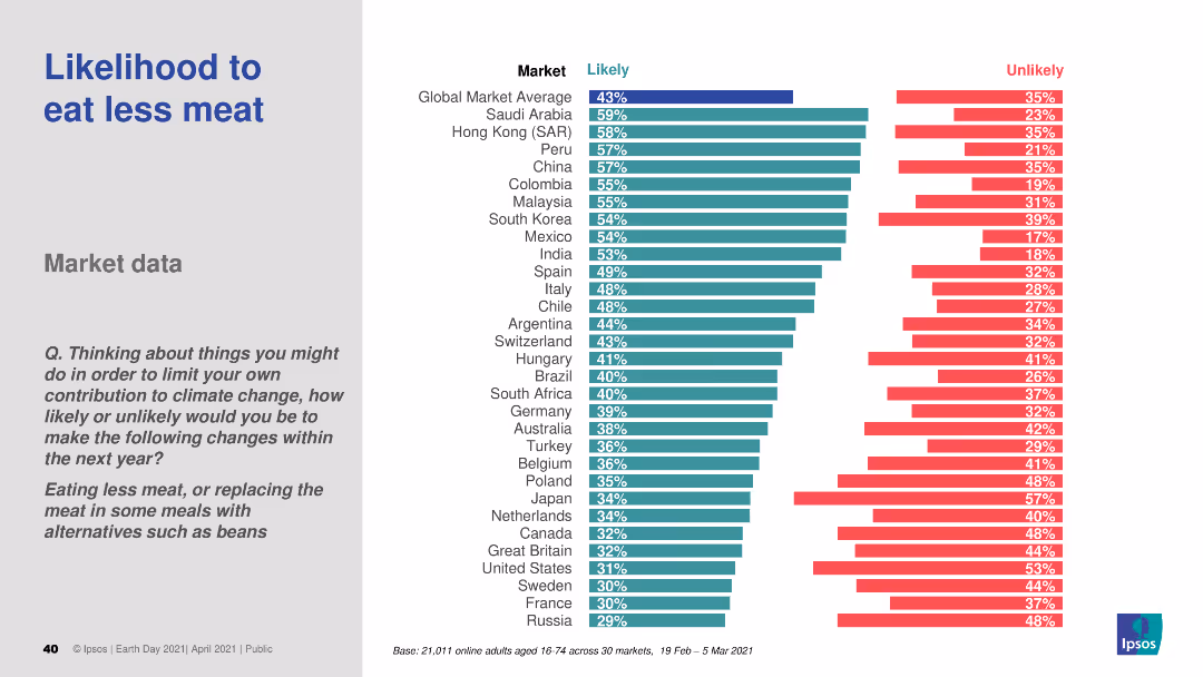 EARTH DAY 2021 GLOBAL ADVISOR https://www.ipsos.com/en/earth-day-2021-globally-people-wonder-whats-plan-tackle-climate-change Public opinion and action on climate change