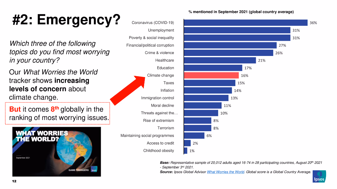 ENVIRONMENT EMERGENCY?